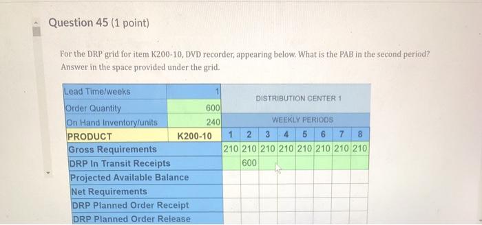 Question 45 (1 point) For the DRP grid for item