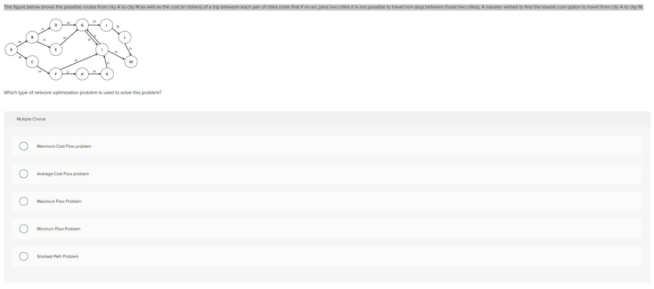 Which type of network optimization problem is