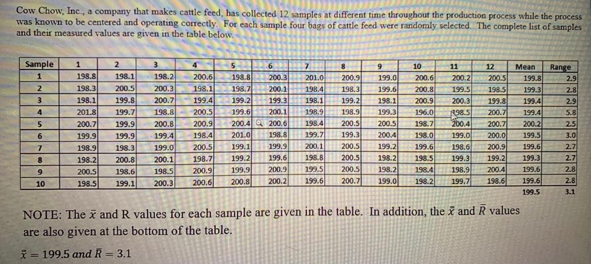 Cow Chow, Inc., a company that makes cattle feed,