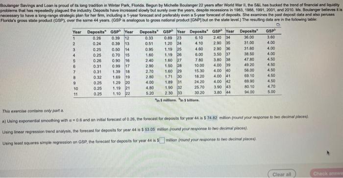 Boulangor Savings and Loan is proud of its long