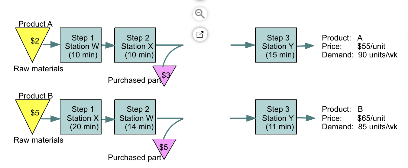 Canine Kennels Company (CKC) manufactures two