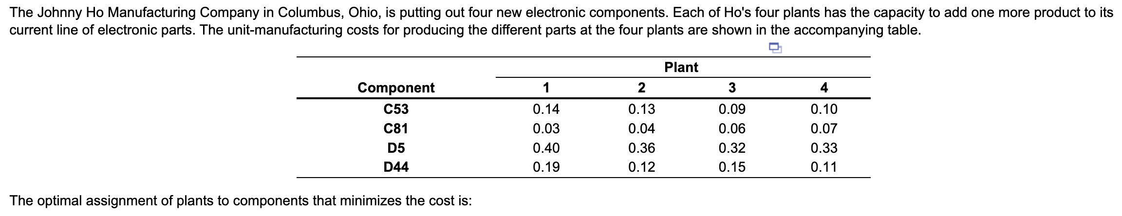 The Johnny Ho Manufacturing Company in Columbus,