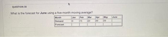What is the forecast for June using a five-month