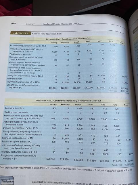 Please help! im stuck Using the data in Exhibit