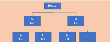 Fix the MRP problem provided below. Jos Prez, a