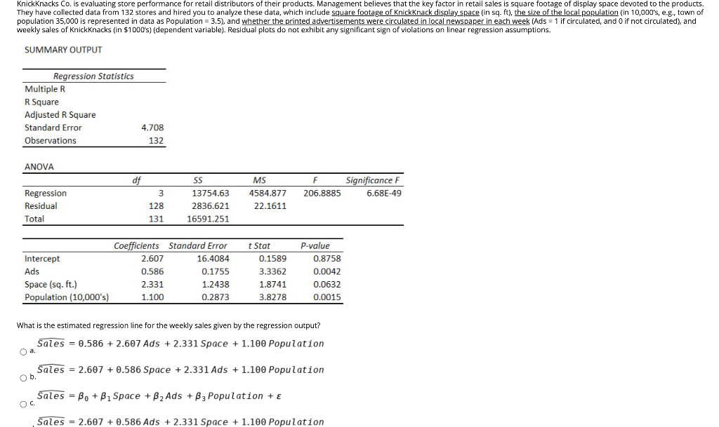 Knick knacks Co. is evaluating store performance