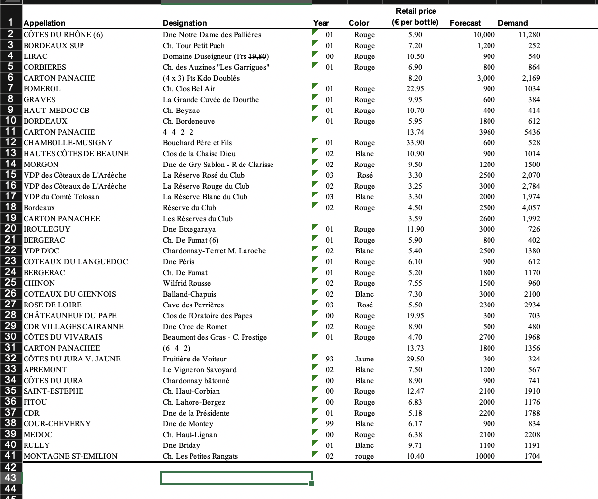 Explain if the order quantities make sense from a