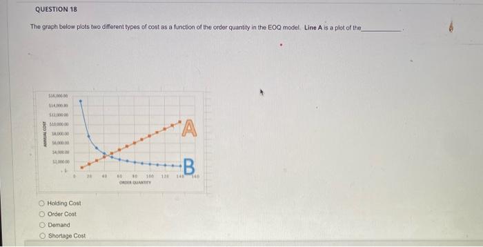 The graph below plots two different types of cost