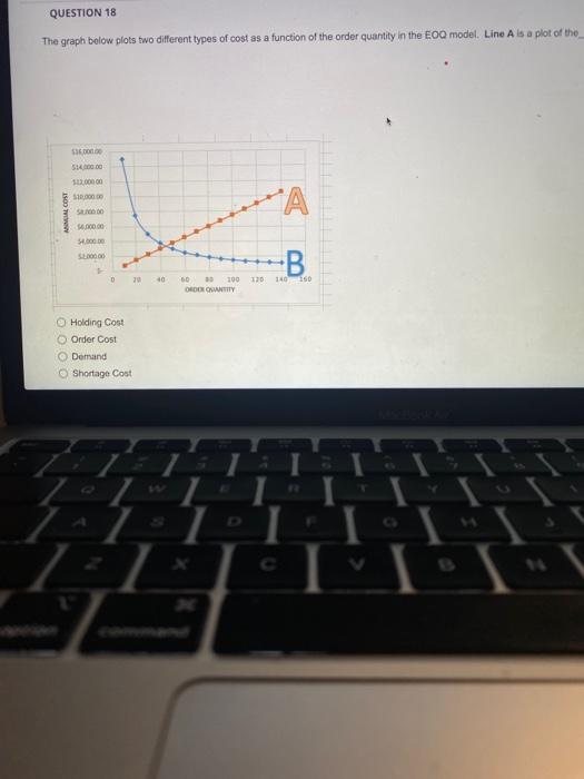 The graph below plots two different types of cost