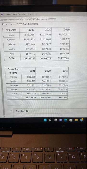 Plot the 5 Garmin's BU into a BCG Matrix and
