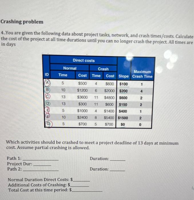 Crashing problem 4.You are given the following
