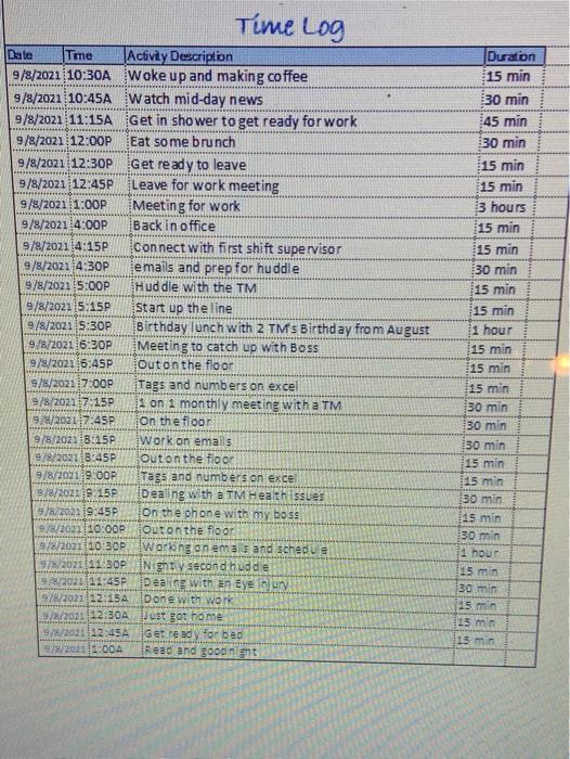 could you write me A two page report about my