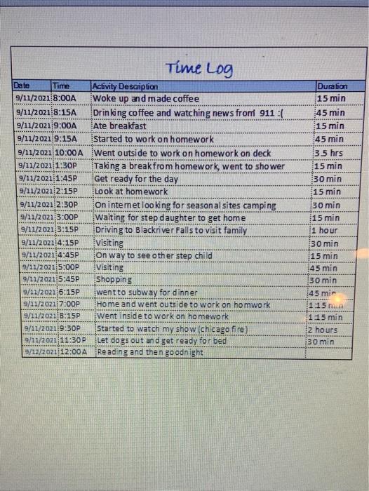 could you write me A two page report about my