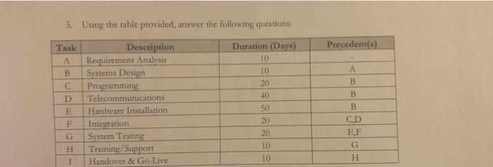 5. Using the table provided, answer the following