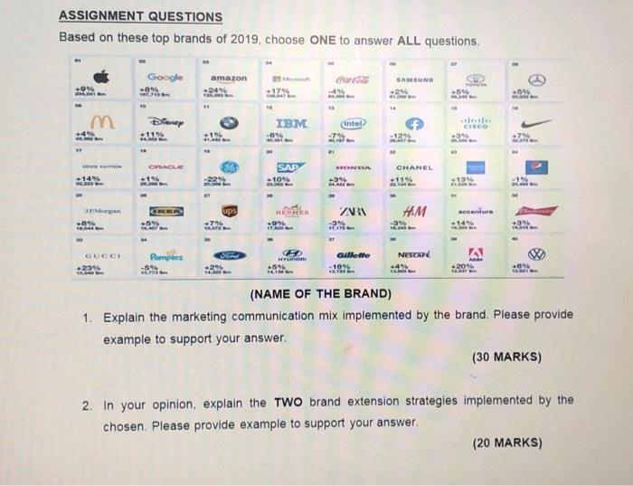 Question from Brand management. please give