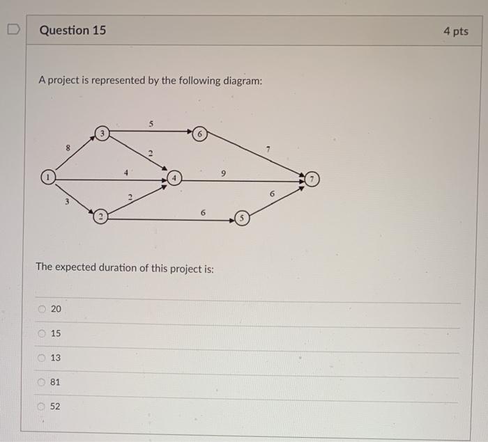 Question 15 4 pts A project is represented by the