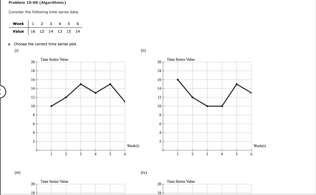 Consider the following time series data. Week 1 2