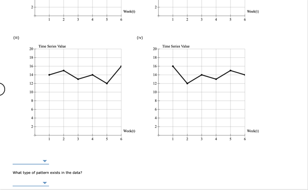Consider the following time series data. Week 1 2