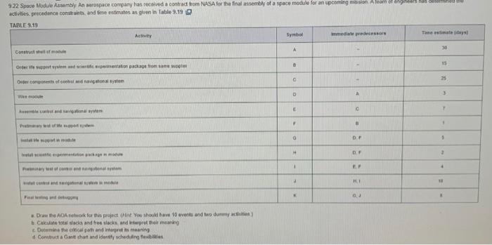 i need help woth part d, construct a gantt chart