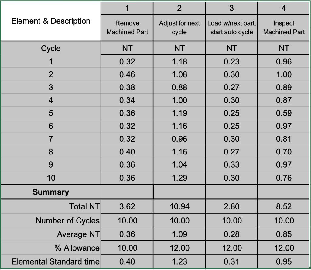 \begin{tabular}{|c|c|c|c|c|} \hline Element \&