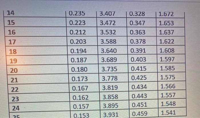 Formulas and tables UCLE = + A2R and LCL = x -