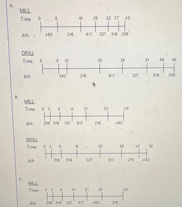 i will like i need asap pls On Monday morning,