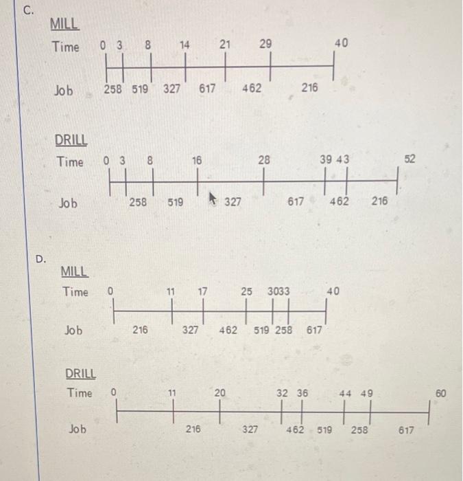 i will like i need asap pls On Monday morning,