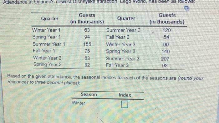 Aftendance at Orlando's newest Disneylike