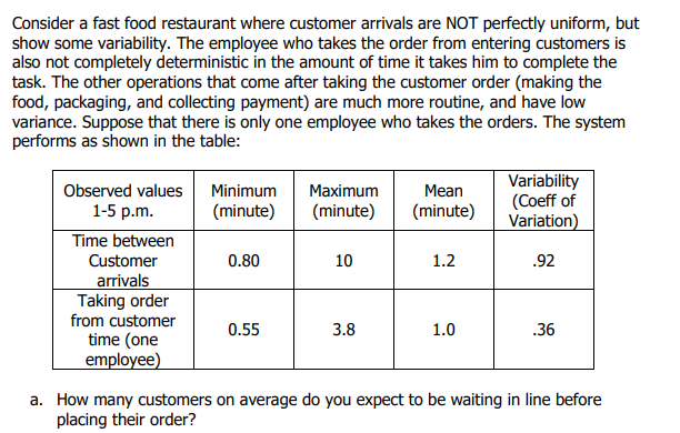 Fast Food Restaurant Consider a fast food