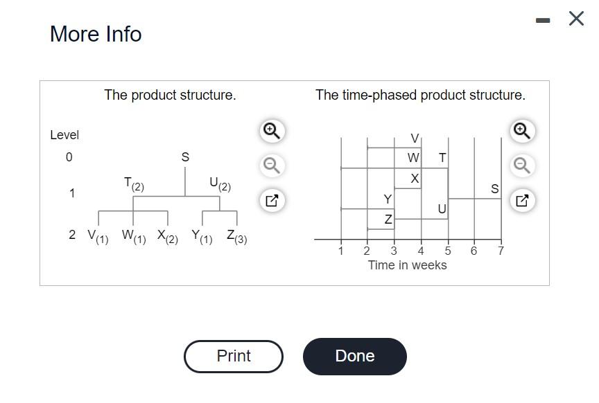 Construct a net material requirements plan using