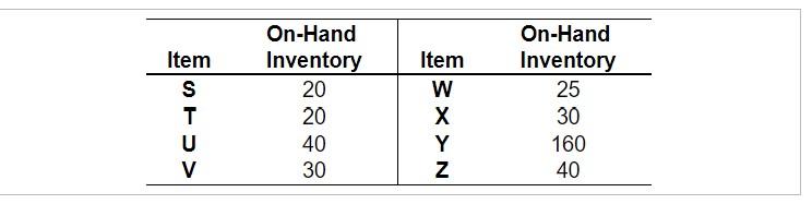 Construct a net material requirements plan using