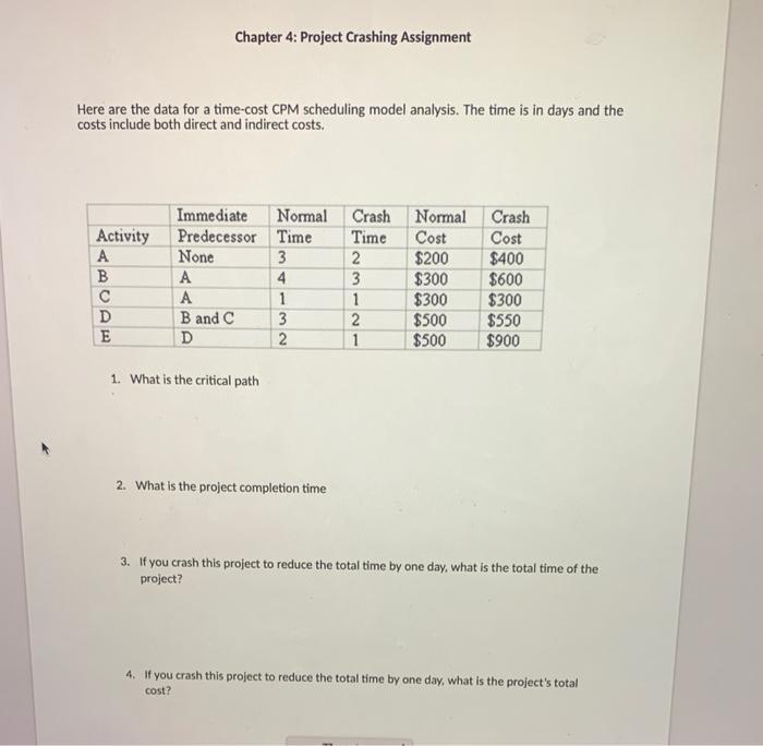 Chapter 4: Project Crashing Assignment Here are