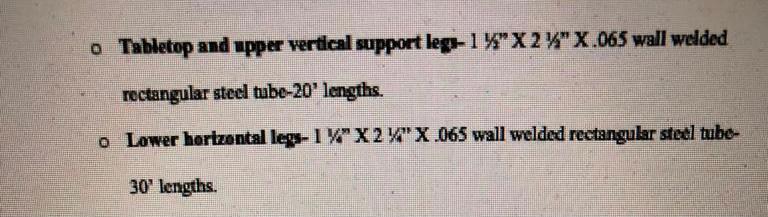 , based upon the Presidents concerns your team