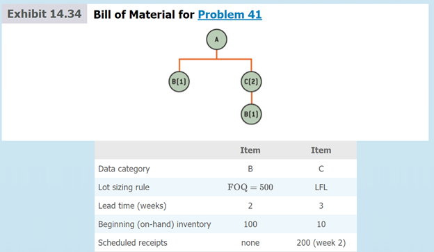 Please solve the problem # 41 from chapter 14 of