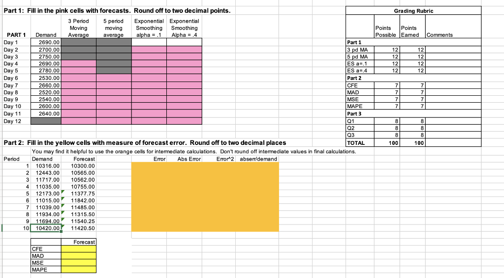 Grading Rubric Average Points Points Possible