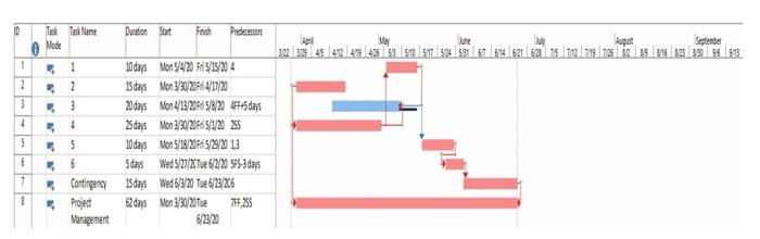 help please . i have attached what i think is rhe