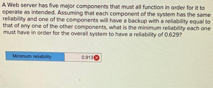A Web server has five major components that must