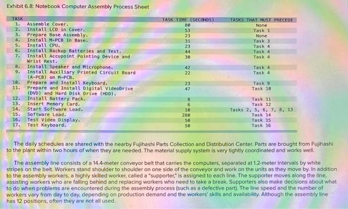 Toshiba's Notebook Computer Assembly Line
