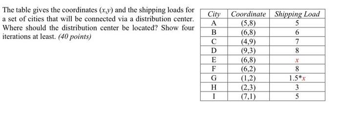 use excel also X= 5 The table gives the