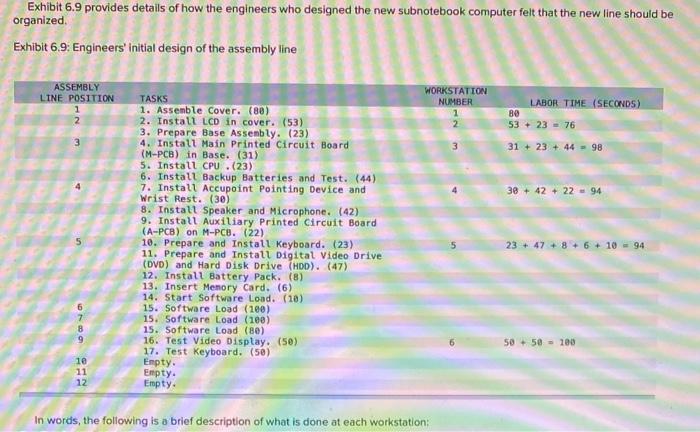 Toshiba's Notebook Computer Assembly Line