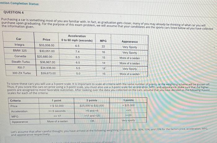 estion Completion Status: QUESTION 4 Purchasing a
