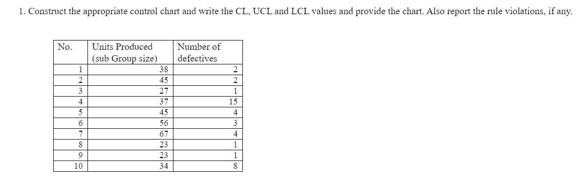 1. Construct the appropriate control chart and