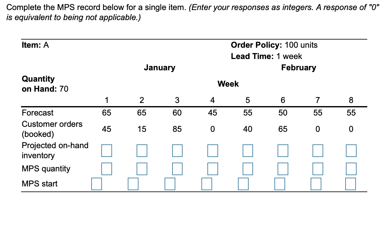 The partially completed inventory record for the