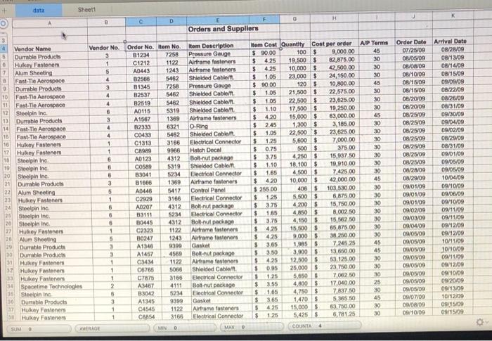 Instructions This is a data analysis EXCEL