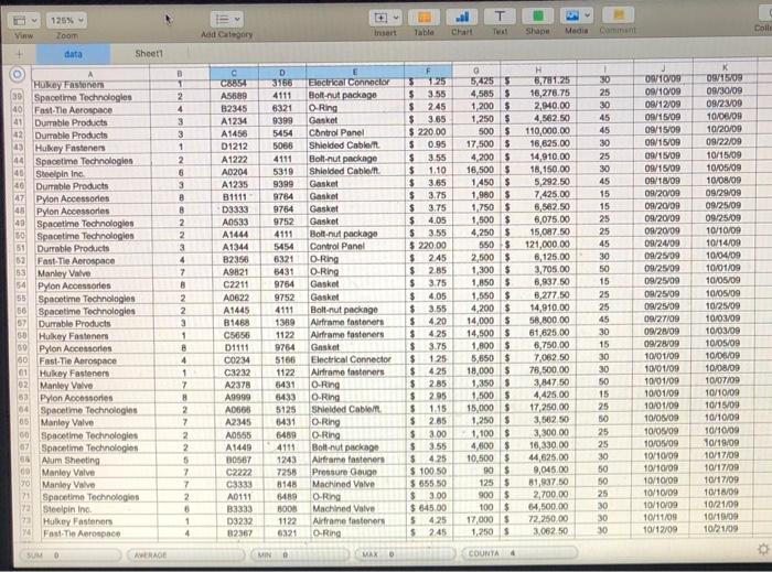 Instructions This is a data analysis EXCEL