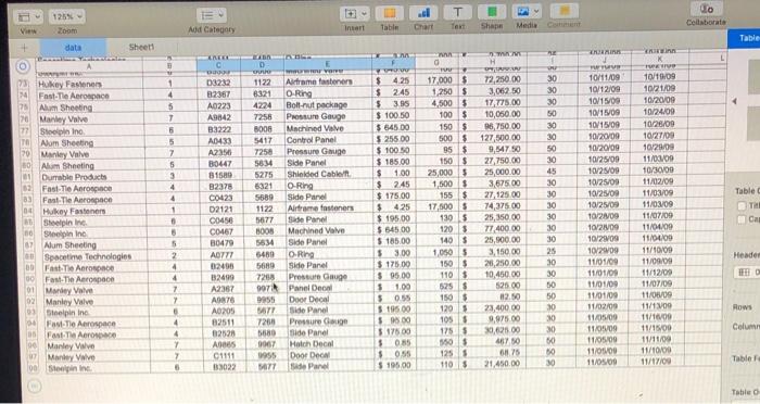 Instructions This is a data analysis EXCEL
