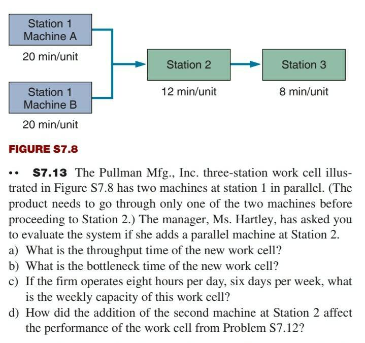 Station 1 Machine A 20 min/unit Station 2 Station 3 12 min/unit