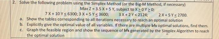 2. Solve the following problem using the Simplex