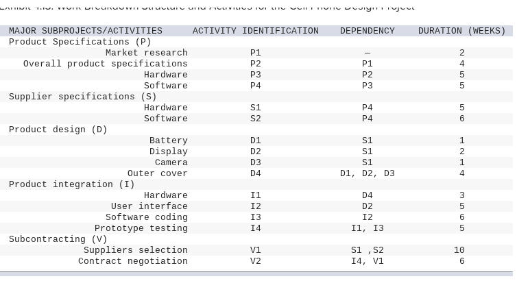 You work for a company that makes cell phones and