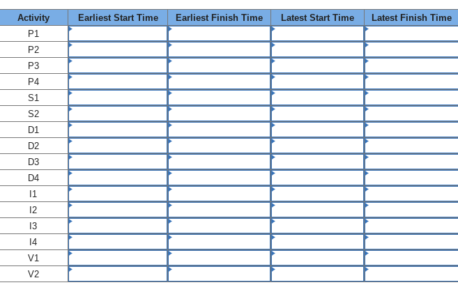 You work for a company that makes cell phones and